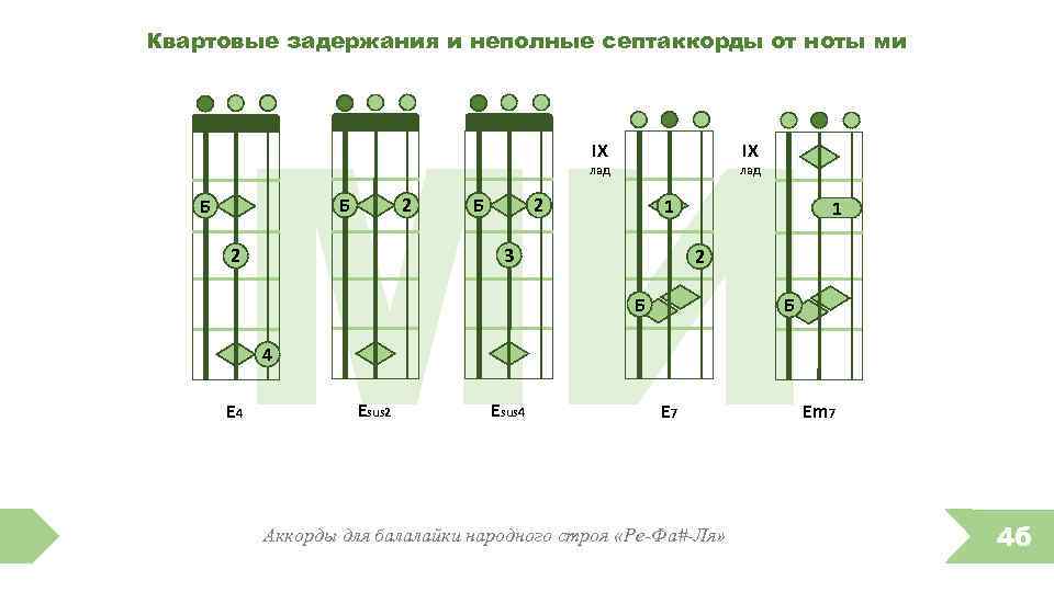 Аккорды для балалайки для начинающих картинки с цифрами