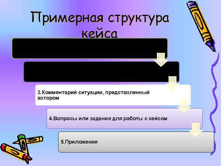 Примерная структура кейса 1. Ситуация – случай, проблема, история из реальной жизни 2. Контекст