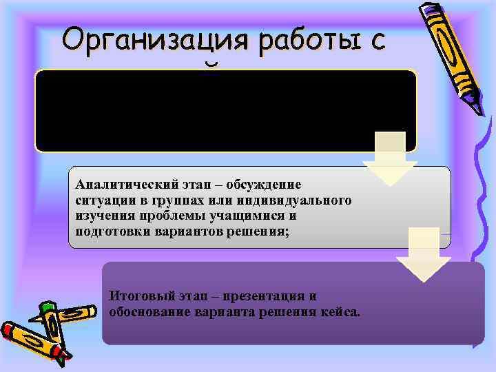 Организация работы с кейсом Ознакомительный этап – вовлечение учащихся в анализ ситуации, выбор оптимальной