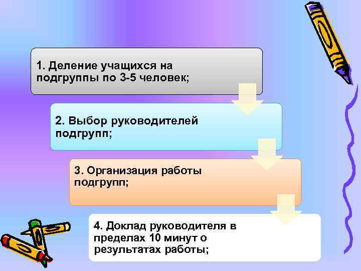 1. Деление учащихся на подгруппы по 3 -5 человек; 2. Выбор руководителей подгрупп; 3.