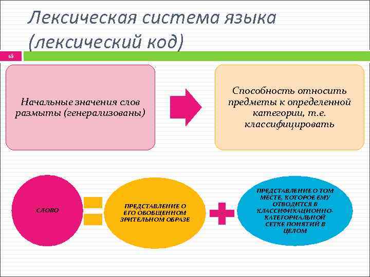 Лексическая система языков