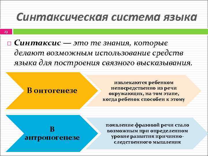 Синтаксическая схема илиответ соответствует синтаксическому уровню языковой структуры