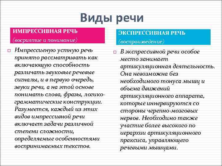 Виды речи ИМПРЕССИВНАЯ РЕЧЬ ЭКСПРЕССИВНАЯ РЕЧЬ (восриятие и понимание) 9 (воспроизведение) Импрессиеную устную речь