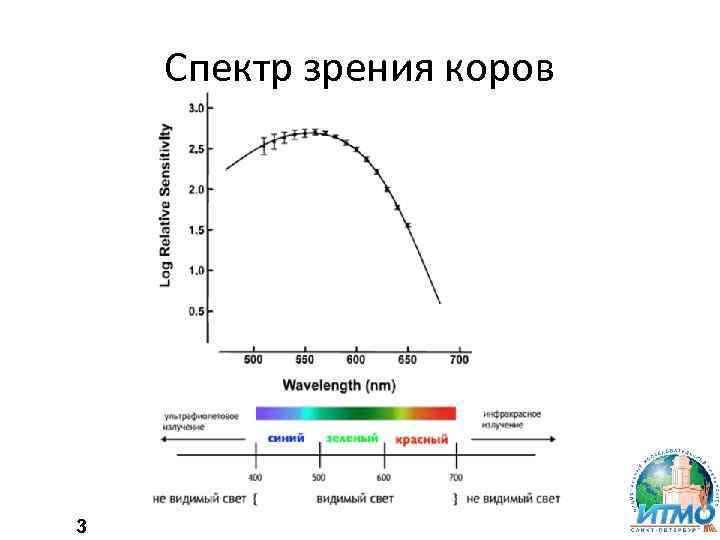 Спектр зрения коров 3 3 