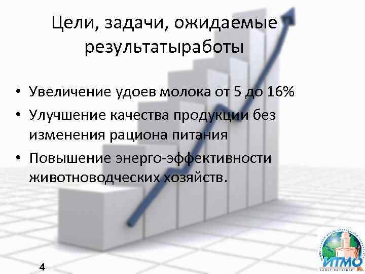 Цели, задачи, ожидаемые результатыработы • Увеличение удоев молока от 5 до 16% • Улучшение