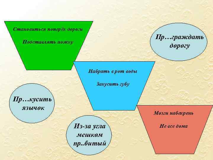 Становиться поперёк дороги Пр…граждать дорогу Подставлять ножку Набрать в рот воды Закусить губу Пр…кусить