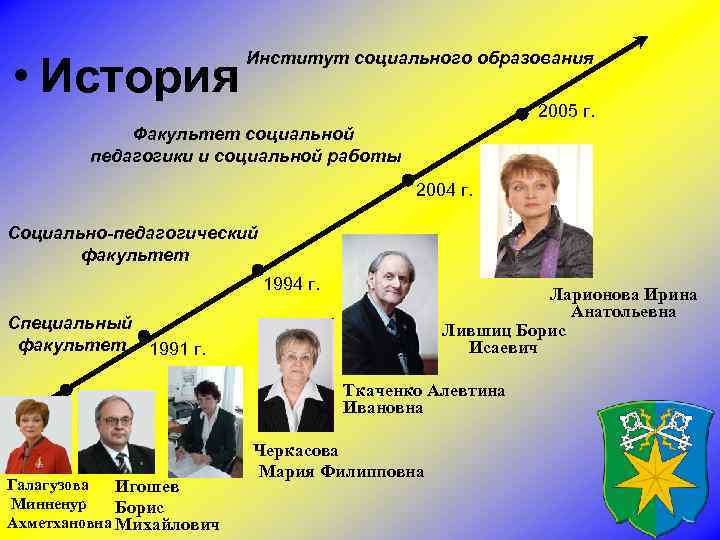  • История Институт социального образования 2005 г. Факультет социальной педагогики и социальной работы