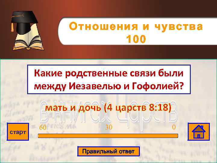 Отношения и чувства 100 Какие родственные связи были между Иезавелью и Гофолией? мать и