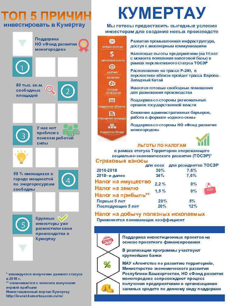 инвестировать в Кумертау Поддержка НО Фонд развитиямоногородов