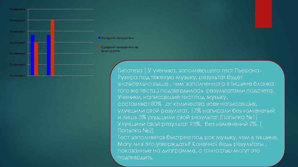 Основной Средний показатель Основной Средний показатель по всей группе Основной Гипотеза ( У ученика,