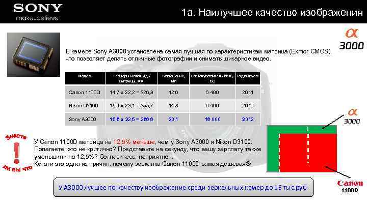 1 а. Наилучшее качество изображения В камере Sony A 3000 установлена самая лучшая по