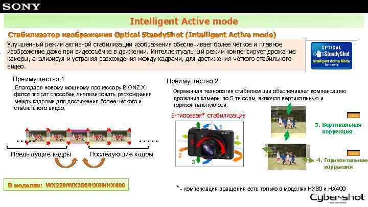 Intelligent Active mode Улучшенный режим активной стабилизации изображения обеспечивает более чёткое и плавное изображение