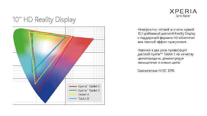 10’’ HD Reality Display Невероятно четкий и очень яркий 10, 1 -дюймовый дисплей Reality