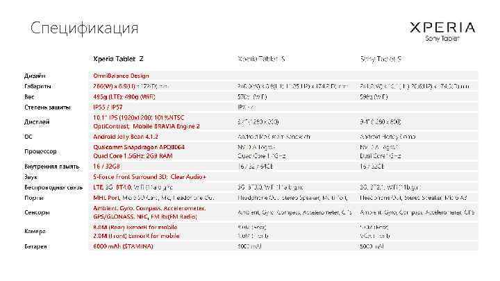 Спецификация 