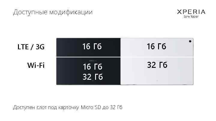 Доступные модификации LTE / 3 G 16 Гб Wi-Fi 16 Гб 32 Гб Доступен