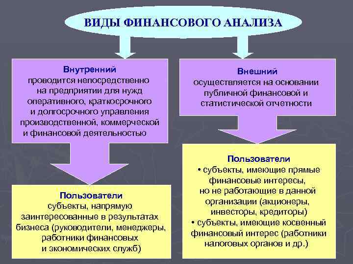 Финансовые интересы государства