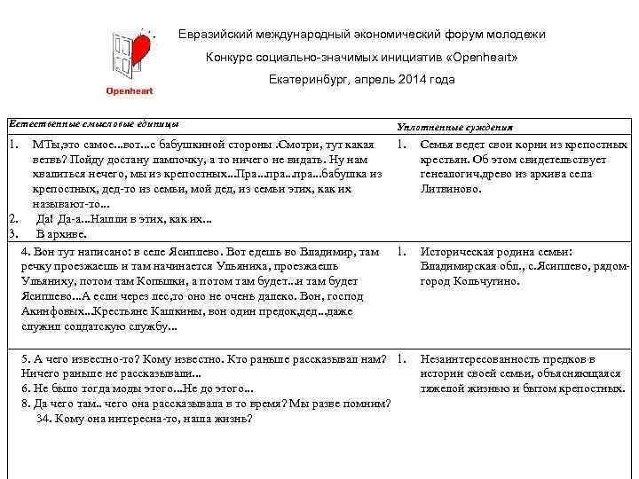 Евразийский международный экономический форум молодежи Конкурс социально-значимых инициатив «Openheart» Екатеринбург, апрель 2014 года Естественные