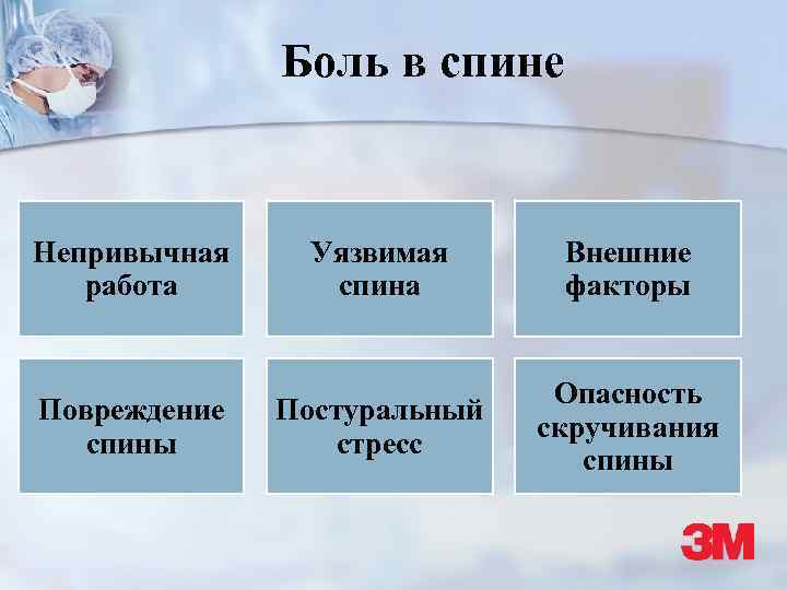 Боль в спине Непривычная работа Повреждение спины Уязвимая спина Внешние факторы Постуральный стресс Опасность