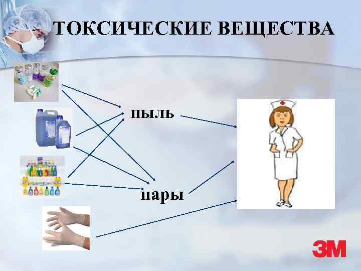 Токсичные вещества и пыли