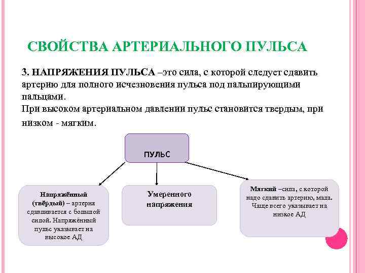 СВОЙСТВА АРТЕРИАЛЬНОГО ПУЛЬСА 3. НАПРЯЖЕНИЯ ПУЛЬСА –это сила, с которой следует сдавить артерию для