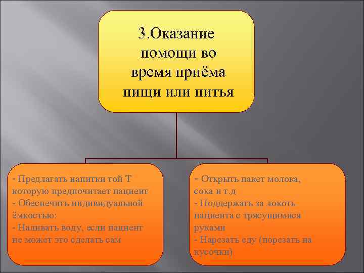 3. Оказание помощи во время приёма пищи или питья - Предлагать напитки той Т