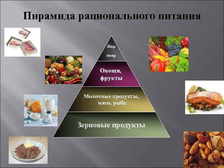 Продукт теория. Потребность в питании. Потребность в питании и питье. Рациональное и адекватное питание. Потребность в адекватном питании и питье.