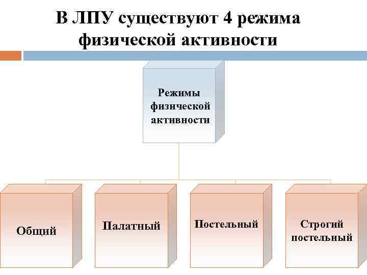 Режимы активности