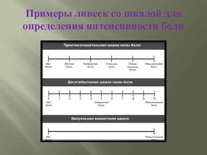 Примеры линеек со шкалой для определения интенсивности боли 