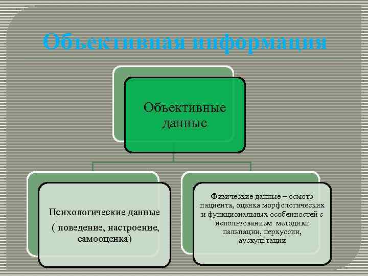 Объективные данные это. Психологические данные. Психологические данные о пациенте. Объективные данные. Объективные данные больного.