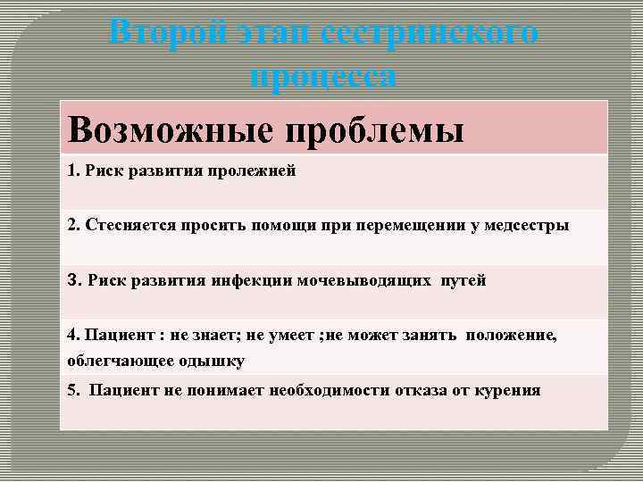 Второй этап сестринского процесса Возможные проблемы 1. Риск развития пролежней 2. Стесняется просить помощи