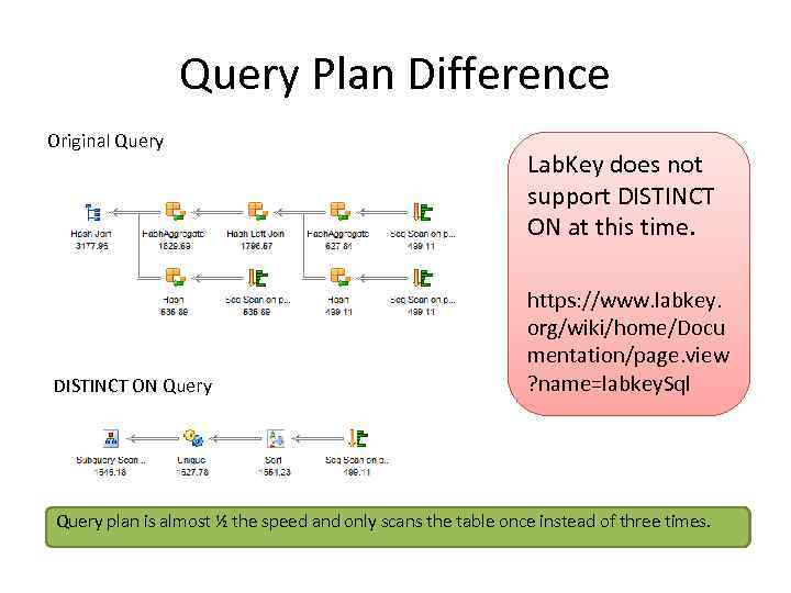 Query Plan Difference Original Query DISTINCT ON Query Lab. Key does not support DISTINCT