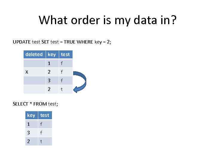 What order is my data in? UPDATE test SET test = TRUE WHERE key