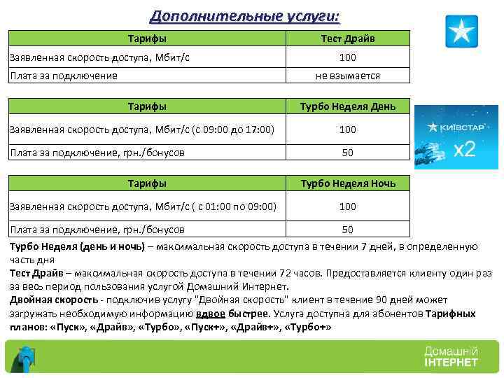 Дополнительные услуги: Тарифы Тест Драйв Заявленная скорость доступа, Мбит/с 100 Плата за подключение не