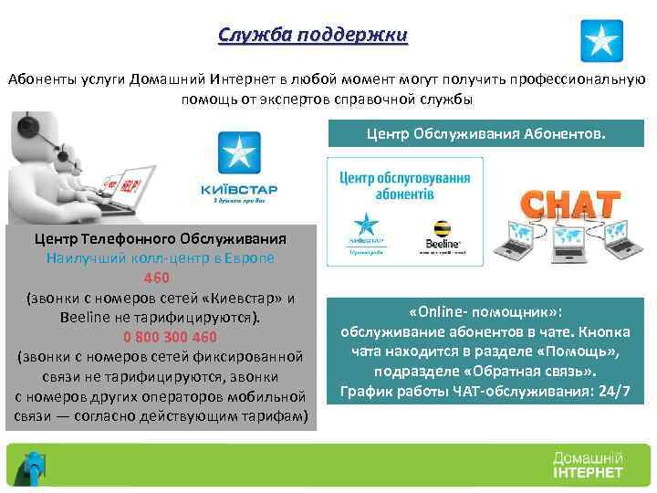 Служба поддержки Абоненты услуги Домашний Интернет в любой момент могут получить профессиональную помощь от