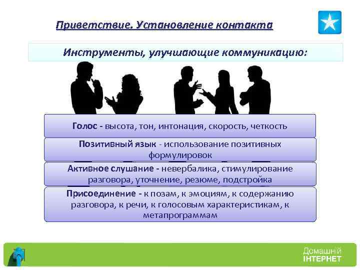 Приветствие. Установление контакта Инструменты, улучшающие коммуникацию: Голос - высота, тон, интонация, скорость, четкость Позитивный