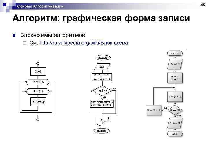 График алгоритма