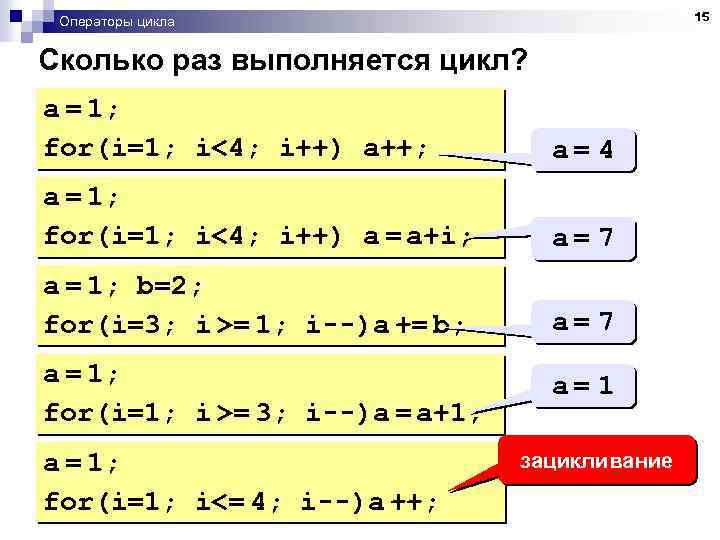 15 Операторы цикла Сколько раз выполняется цикл? a = 1; for(i=1; i<4; i++) a++;