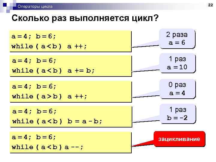 22 Операторы цикла Сколько раз выполняется цикл? a = 4; b = 6; while