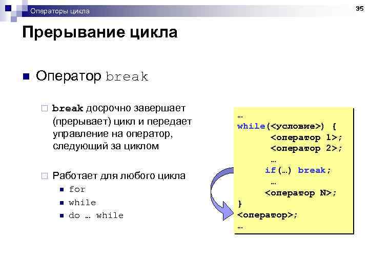 35 Операторы цикла Прерывание цикла n Оператор break ¨ break досрочно завершает (прерывает) цикл