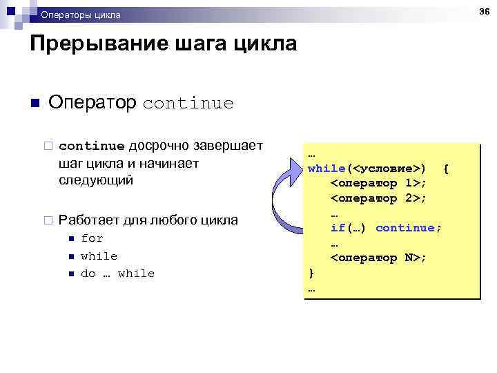 36 Операторы цикла Прерывание шага цикла n Оператор continue ¨ continue досрочно завершает шаг