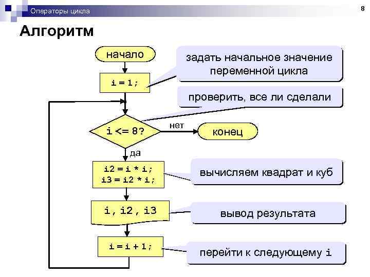 Начальное значение