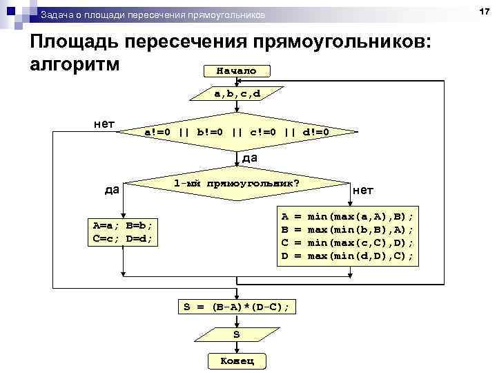 17 Задача о площади пересечения прямоугольников Площадь пересечения прямоугольников: алгоритм Начало a, b, c,