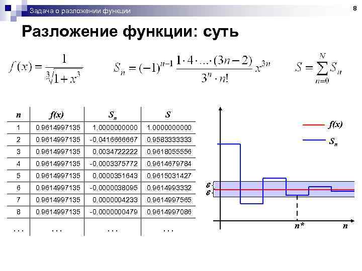 8 Задача о разложении функции Разложение функции: суть n f(x) Sn S 1 0.