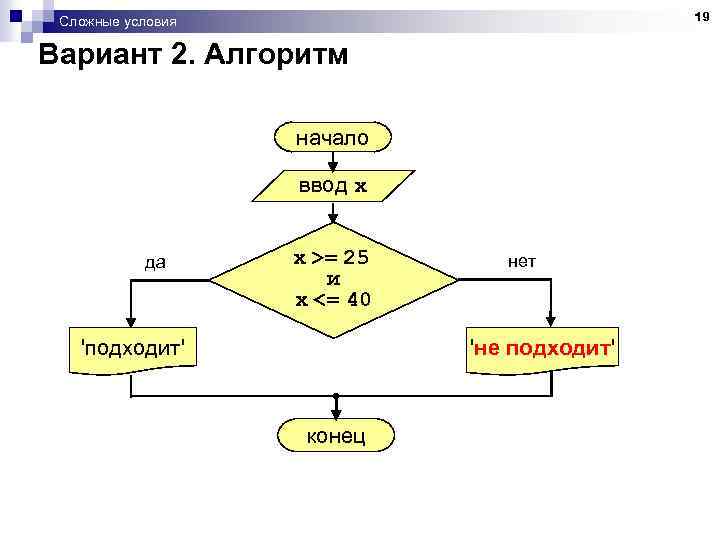 19 Сложные условия Вариант 2. Алгоритм начало ввод x да x >= 25 и