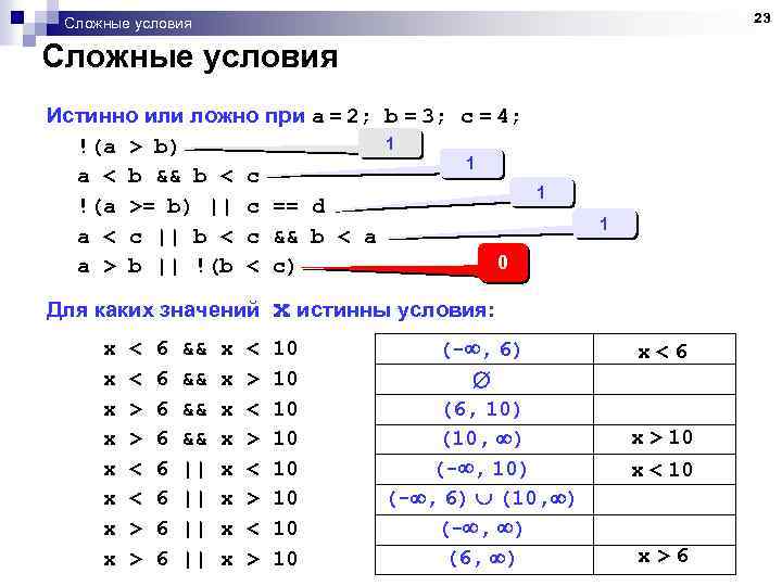 23 Сложные условия Истинно или ложно при a = 2; b = 3; c