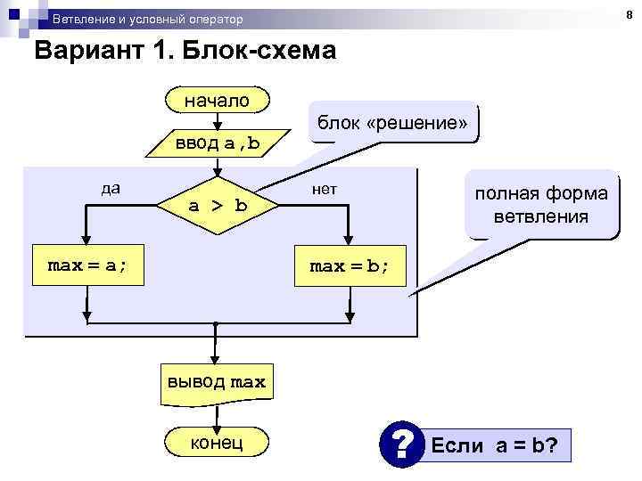 8 Ветвление и условный оператор Вариант 1. Блок-схема начало ввод a, b да a