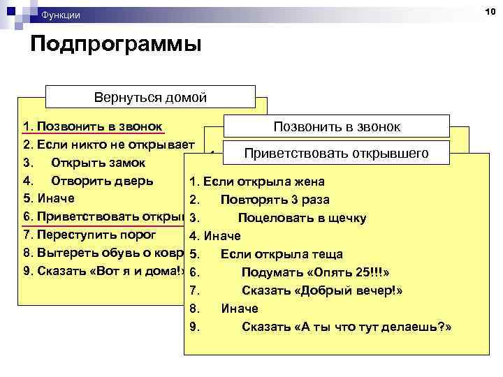 10 Функции Подпрограммы Вернуться домой 1. Позвонить в звонок 2. Если никто не открывает