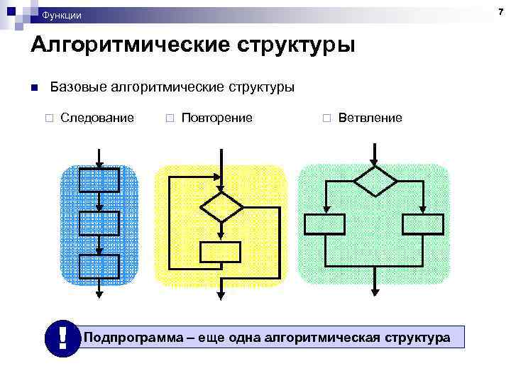 7 Функции Алгоритмические структуры n Базовые алгоритмические структуры ¨ Следование ! ¨ Повторение ¨