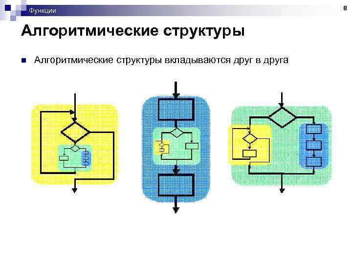 Функции Алгоритмические структуры n Алгоритмические структуры вкладываются друг в друга 8 