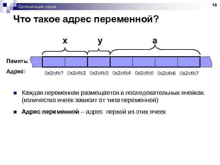 10 Организация курса Что такое адрес переменной? x y a Память: Адрес: 0 x